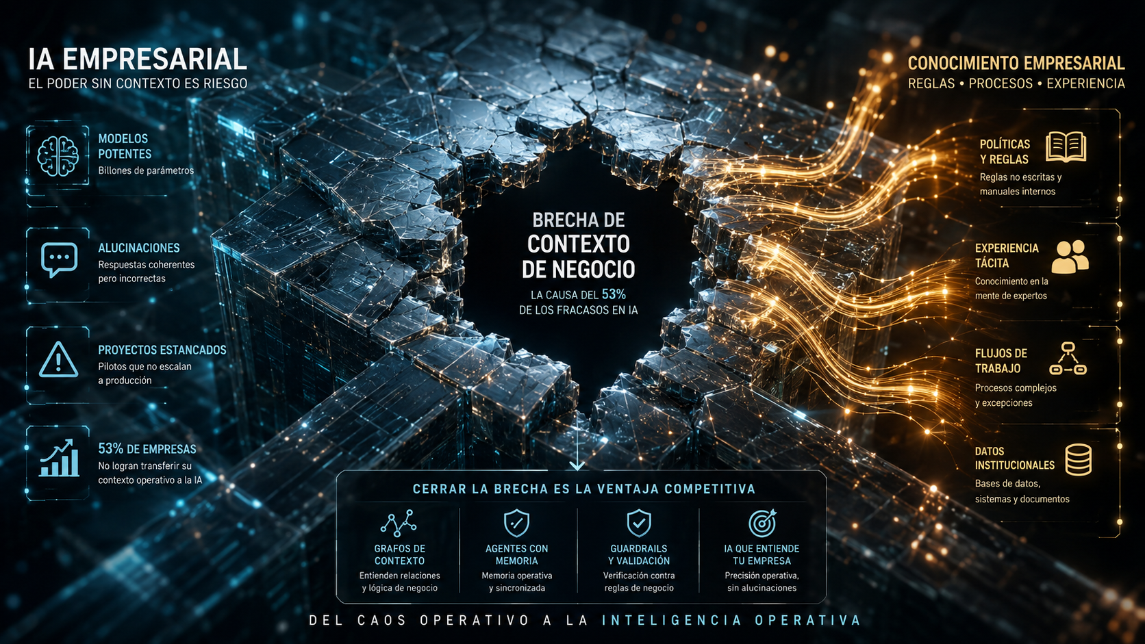 IA Empresarial: Cómo Superar la Brecha de Contexto de Negocio